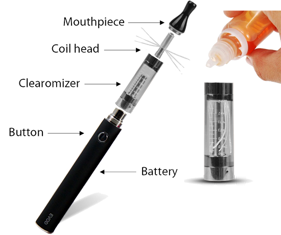 What is e cigarette eCigarettesWorld.ie